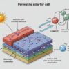 Thumbnail of new posts 099